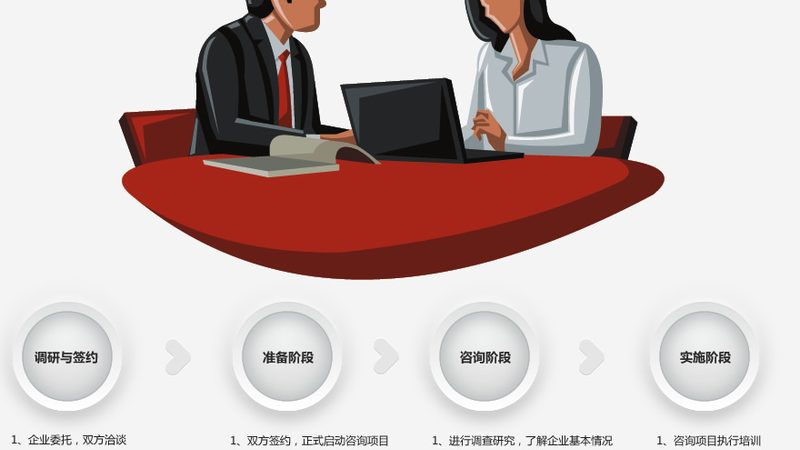 医疗器械ISO认证咨询分类标准解析